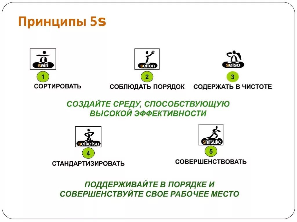 Презентация 5с. Система 5s Бережливое производство. Принципы бережливого производства 5s. 5 Принципов бережливого производства. 5s методы бережливого производства.