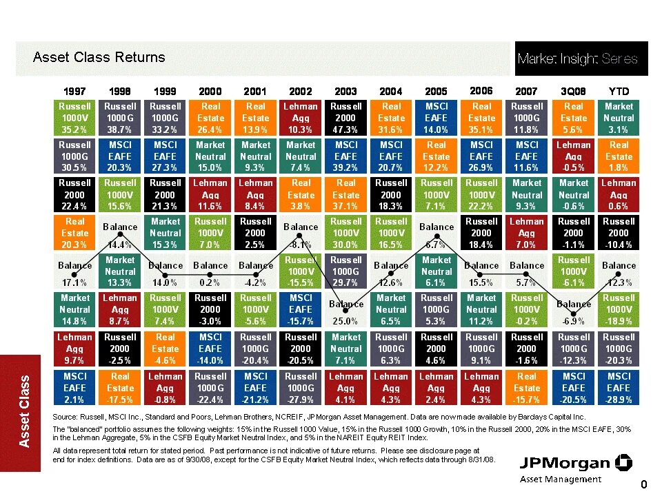 Return class. Transformers titans return игрушки sky shadow. Examples are insurance companies, asset managers, and reits. Return class. Com portfolio.