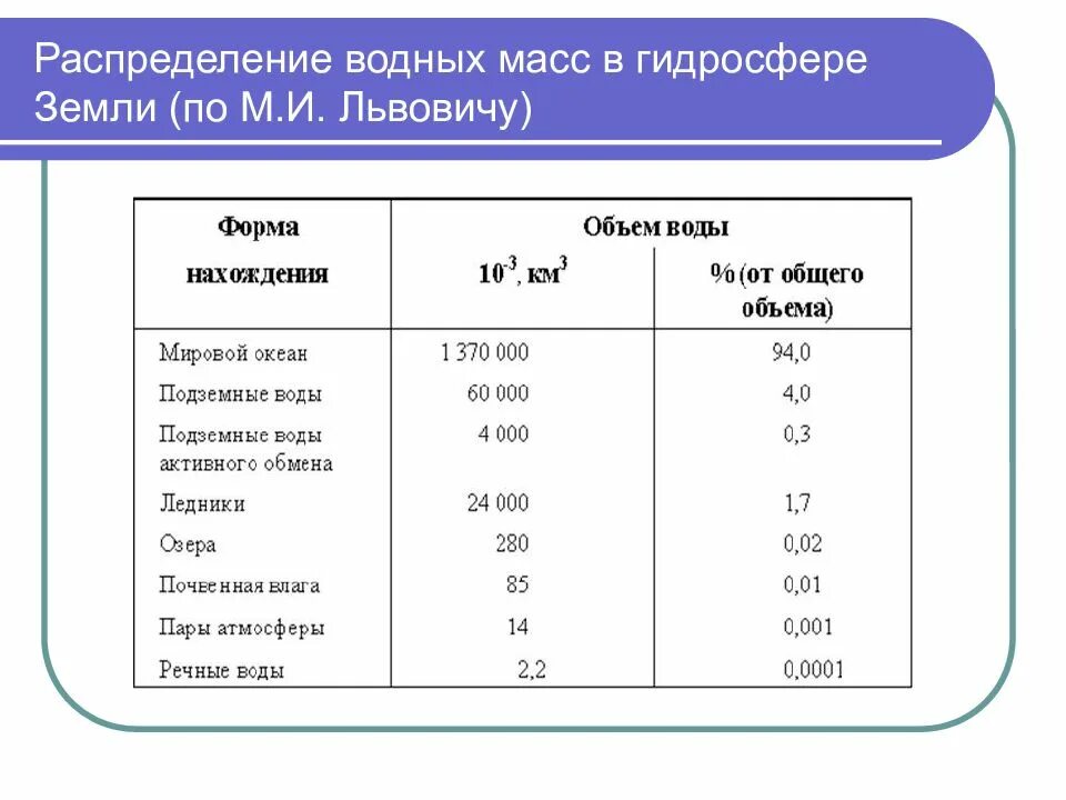 Распределенный вес. Распределенные нагрузки теоретическая механика. Статистика мвд. Распределение веса на опоры. Распределенная масса формула.