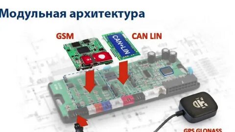 Модуль lte starline a93