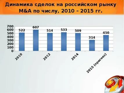 Вернулись на российский рынок