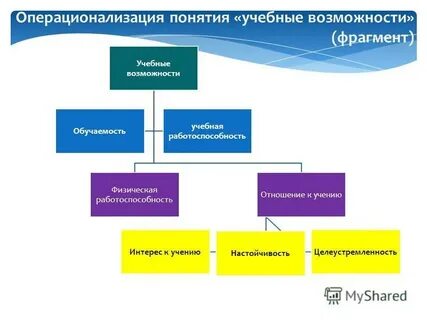 Операционализация понятий исследования
