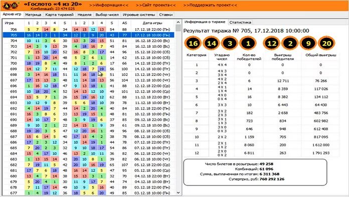 Таблица выигрышей 4 из 20. Комбинации чисел в лотерее 4 из 20. Таблица выигрышных комбинаций 4 из 20. Часто выпадаемые числа в лотерее. Спортлото 4из 20 архив