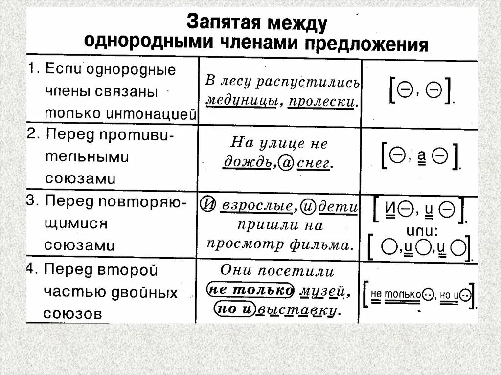 Презентация способы связи однородных членов 8 класс