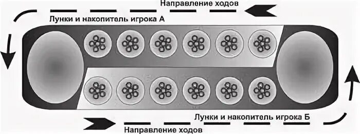 Калах правила
