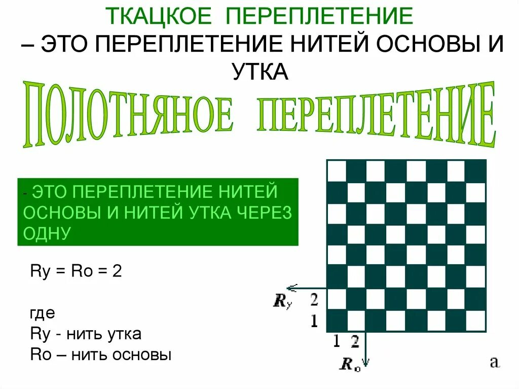 Ткацкие переплетения. Переплетение нитей через одну это. Полотняное переплетение. Переплетение нитей основы и утка.