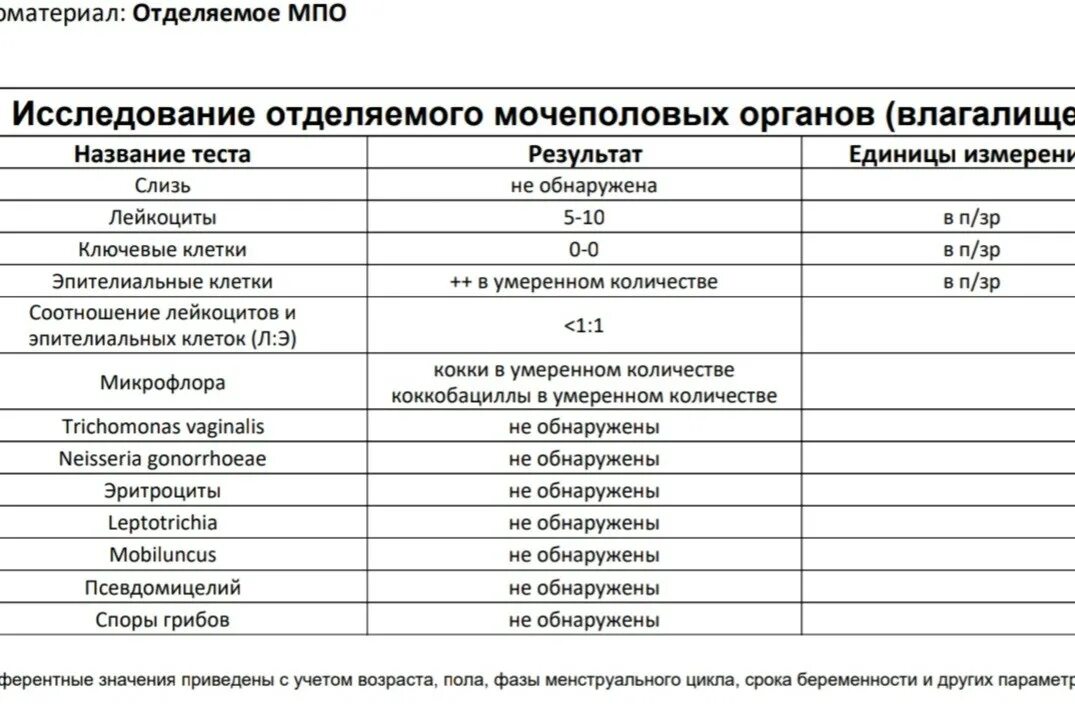 Общий мазок норма у женщин. Норма цитологического исследования мазка из носа. Мазок на флору ключевые клетки. Мазок отделяемого мочеполовых органов. Нормы исследования отделяемого мочеполовых органов.