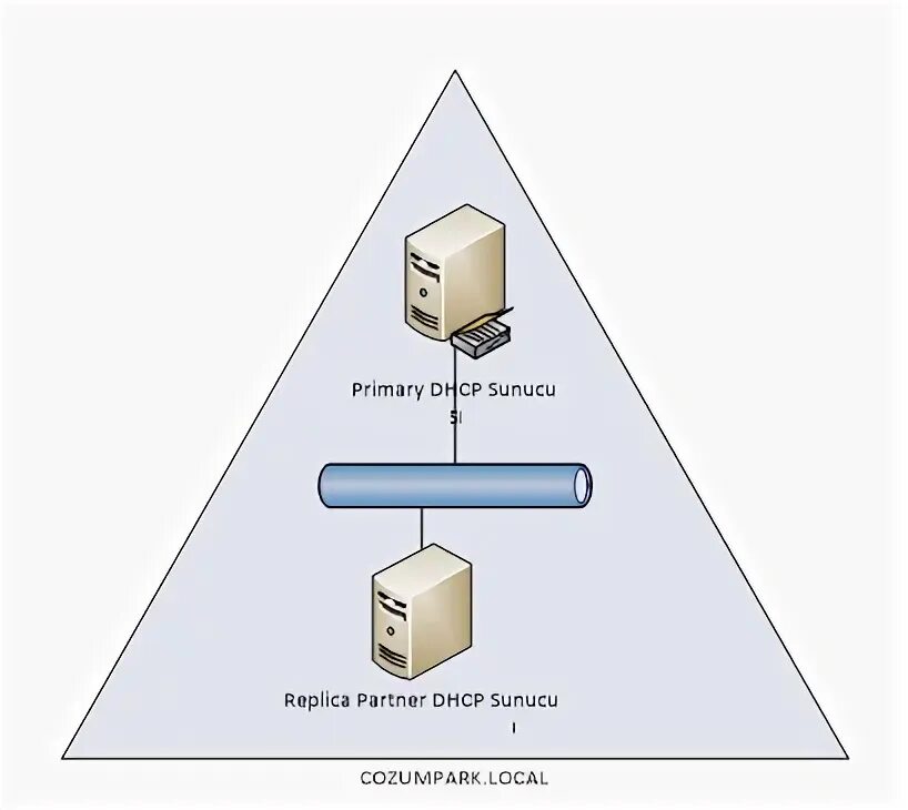 Windows Server 2012 r2 DHCP ipv4 c jhfym;tdjq cnhtkrjq.