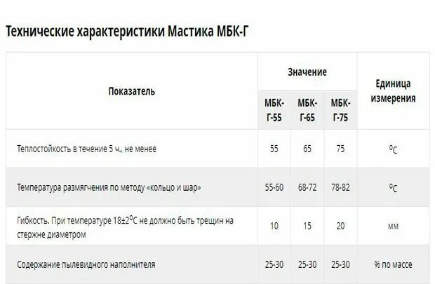 Расход резиновой крошки на м2. Мастика битумная гидроизоляционная расход. Расход битумной мастики на 1 м2. Расход битумной мастики на 1 м2 гидроизоляции. Мастика битумно-резиновая расход на 1м2.