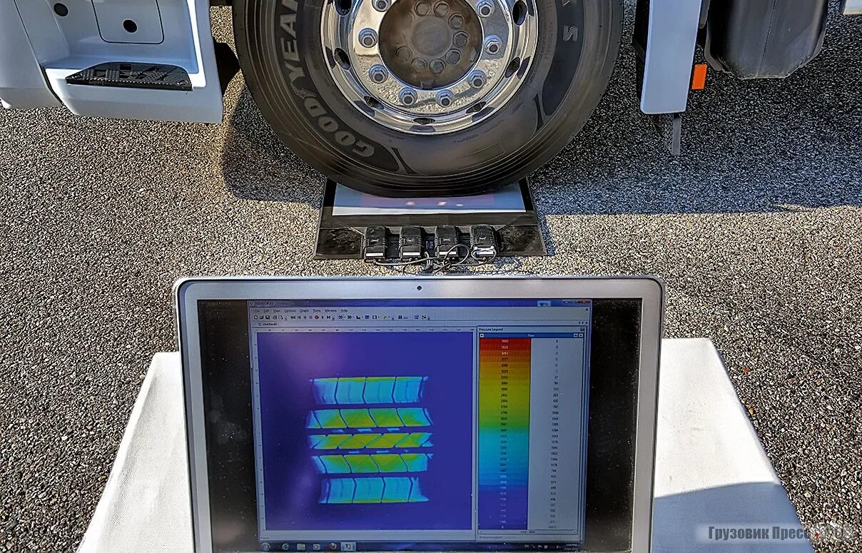 Линейка шин. Шины Goodyear FUELMAX D.