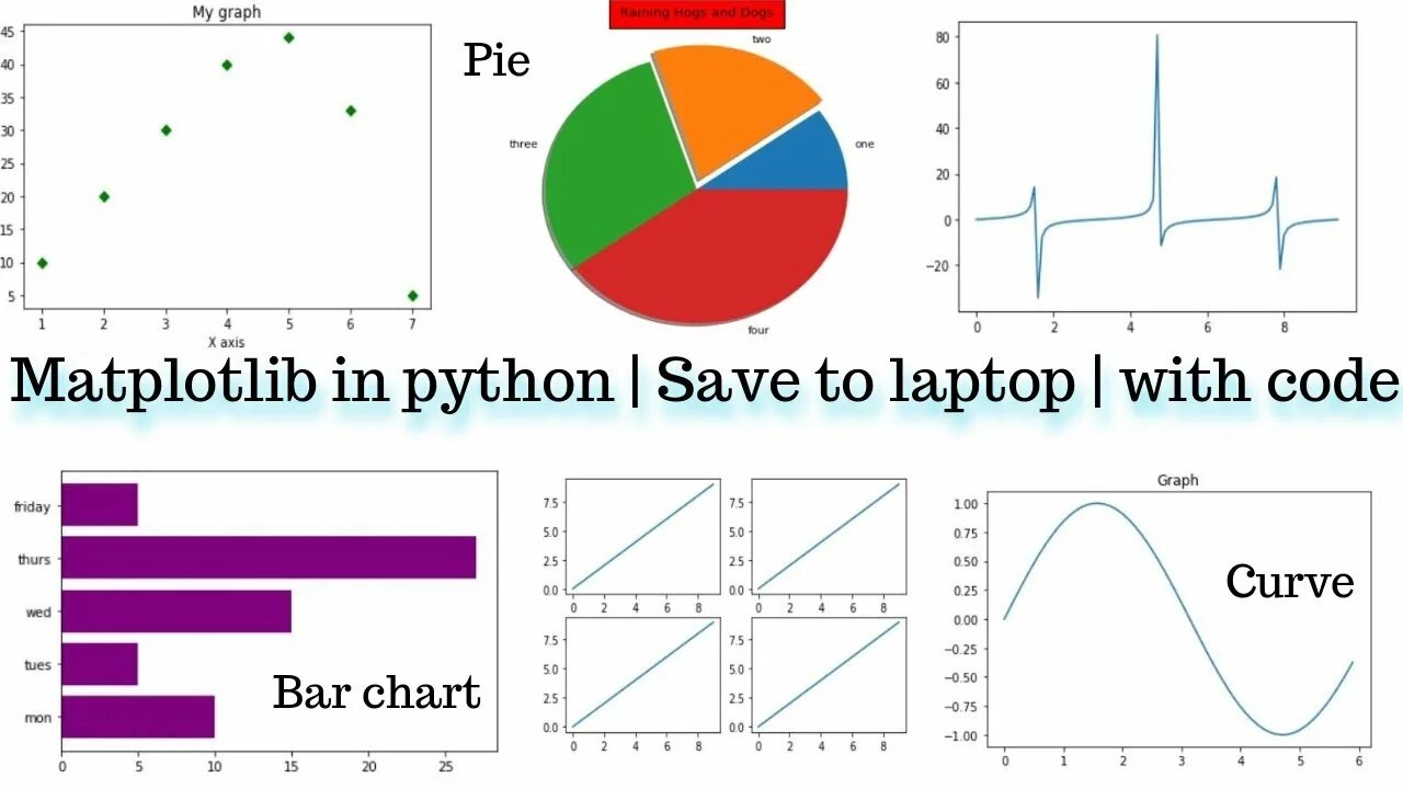 Matplotlib python. Matplotlib питон. matplotlib python code. pie matplotlib python.
