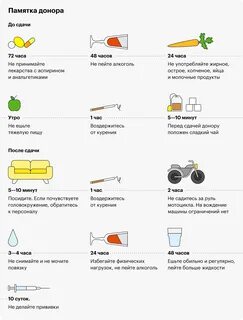 До скольки можно сдать кровь