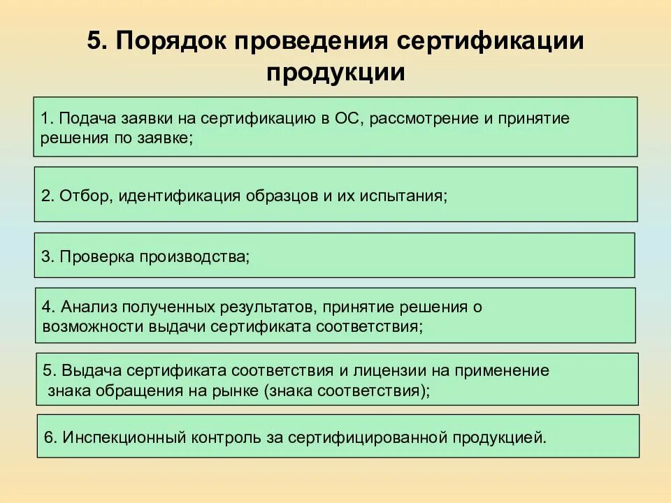 Что устанавливает порядок проведения сертификации. Процедура обязательной сертификации продукции. Последовательность проведения обязательной сертификации. Порядок сертификации продукции этапы.