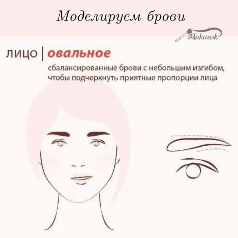 Брови по форме лица. Форма бровей по типу лица. форма лица сердце брови. форма бровей для сердцевидного лица. моделирование бровей по типу лица.
