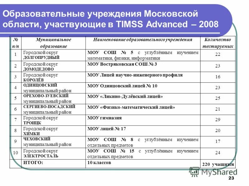 Образовательная организация как заполнить