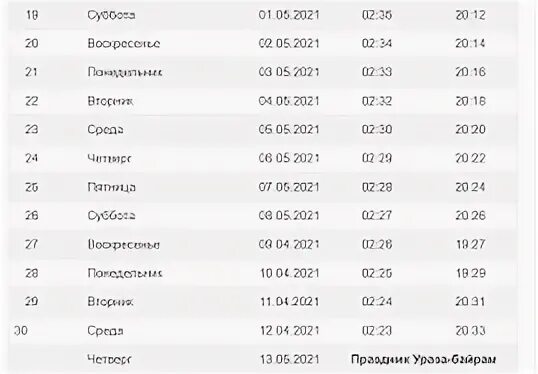 Рамадан 2024 во сколько можно есть. Календарь Ураза 2021. Рамадан 2021 начало и конец в Москве. Рамадан 2021 сухур и ифтар. Календарь Рамазан 2021 в Москве.