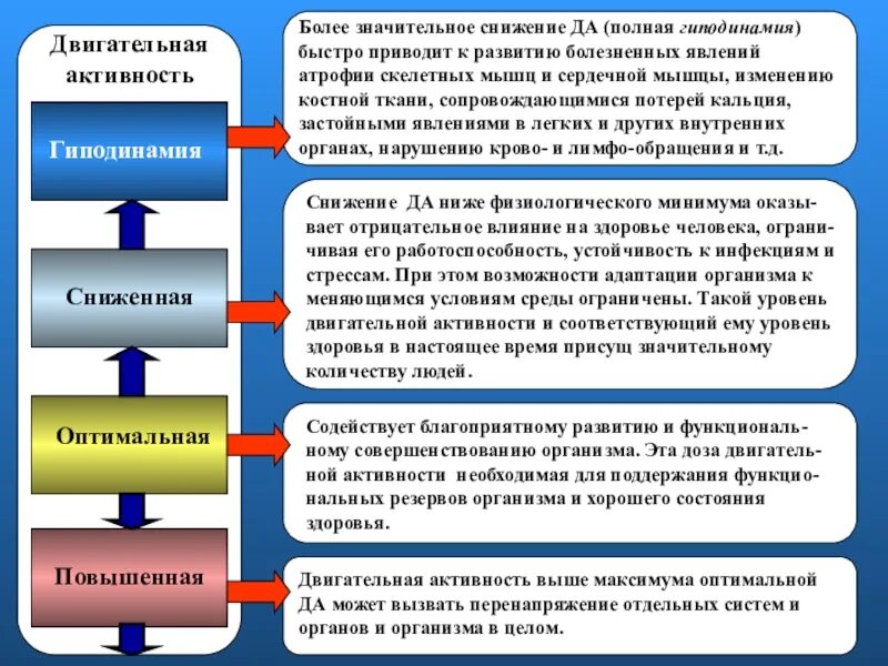 Сохранение результатов