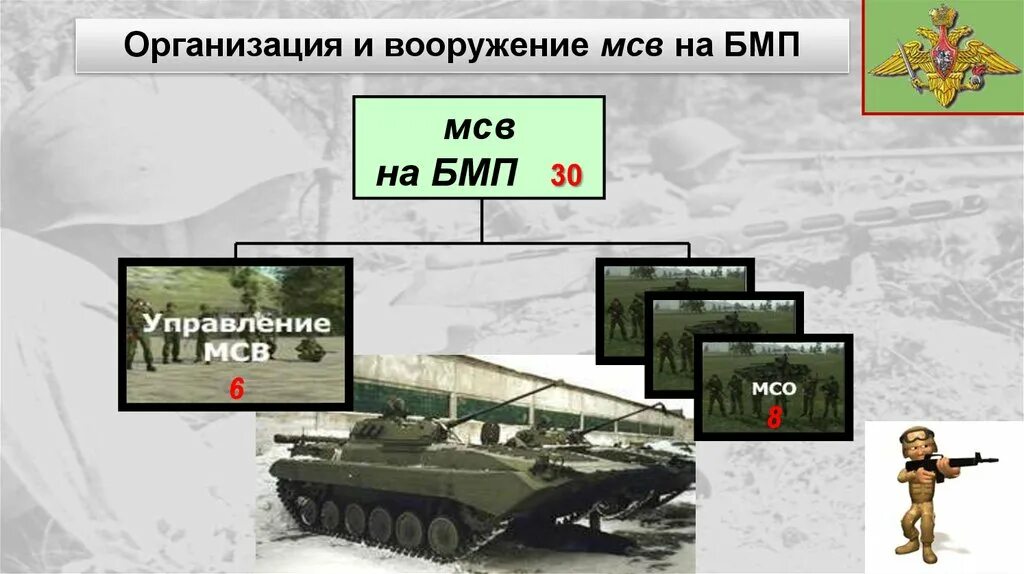 Как расшифровывается мсв. Организационно штатная структура мсв на бмп. организация и вооружение мсв. вооружение мсв на бмп. организация и вооружение мотострелкового взвода.