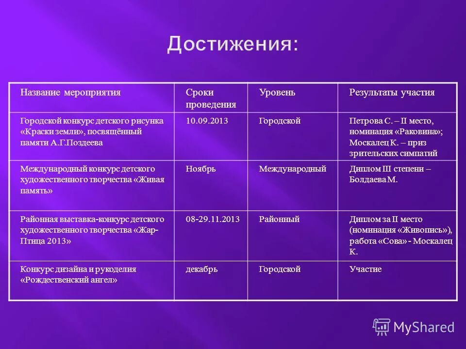 план праздничных мероприятий. типы и названия мероприятий. современные названия мероприятий. название достижения. интересные названия мероприятий для детей.