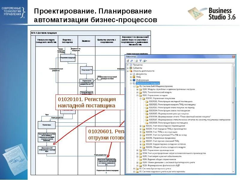 Автоматизация бизнес процессов организации. Проектирование бизнес процессов. Методы автоматизации бизнес-процессов. Система автоматизации бизнес процессов. Система автоматизированного управления бизнес процессами.