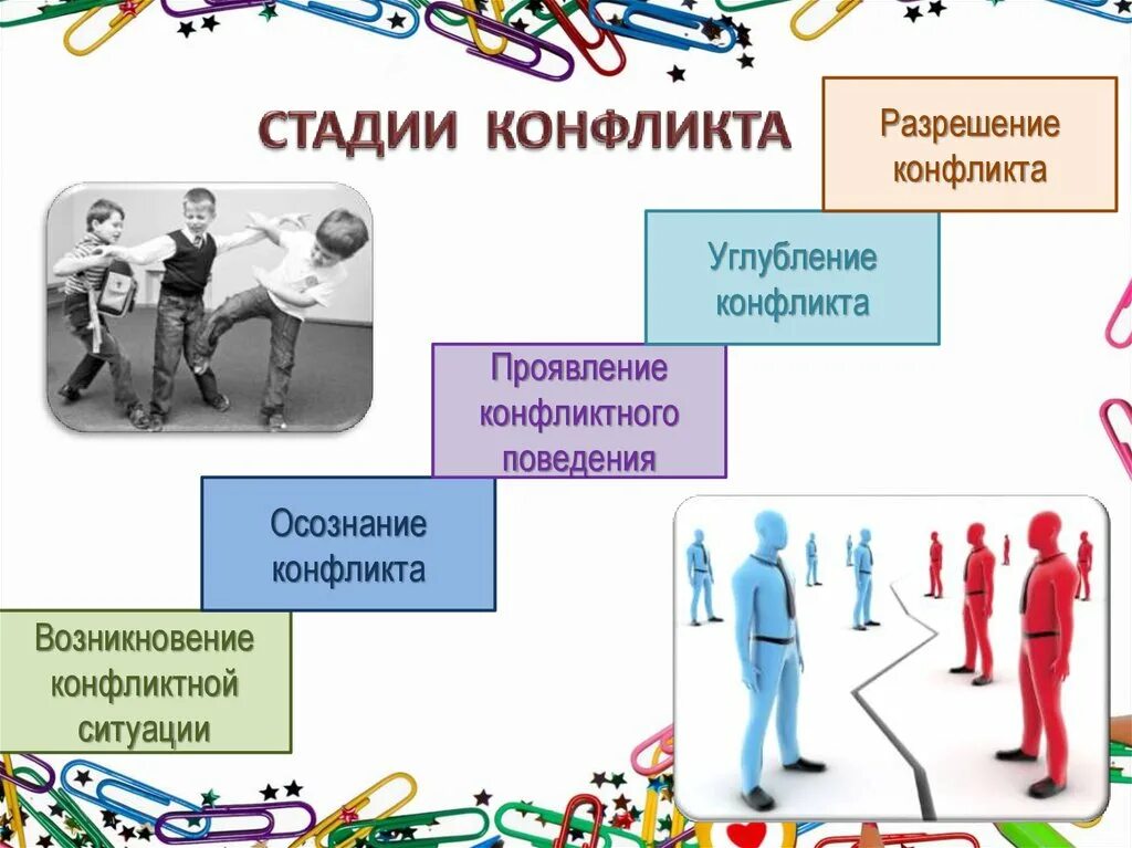 Перечислите и охарактеризуйте этапы конфликта. Стадии конфликта. Конфликт стадии конфликта. Стадии проявления конфликта. Стадии конфликта в психологии.