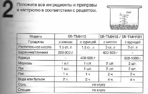 Рис в мультиварке соотношение