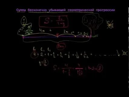 Тема бесконечный
