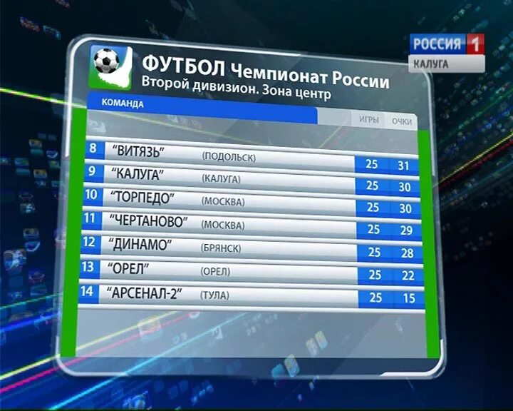 Чемпионат второго дивизиона россии по футболу. Чемпионат России 2 дивизион. ФК Калуга таблица. Футбольный клуб Калуга турнирная таблица. Чемпионат России по футболу 2 лига центр.