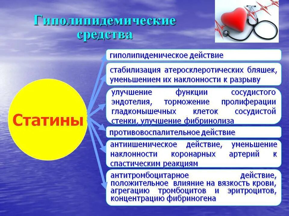 Употребление статинов. Статины. Гиполипидемические средства эффект. Гиполипидемическое действие у препарата. Гиполипидемические препараты статины.