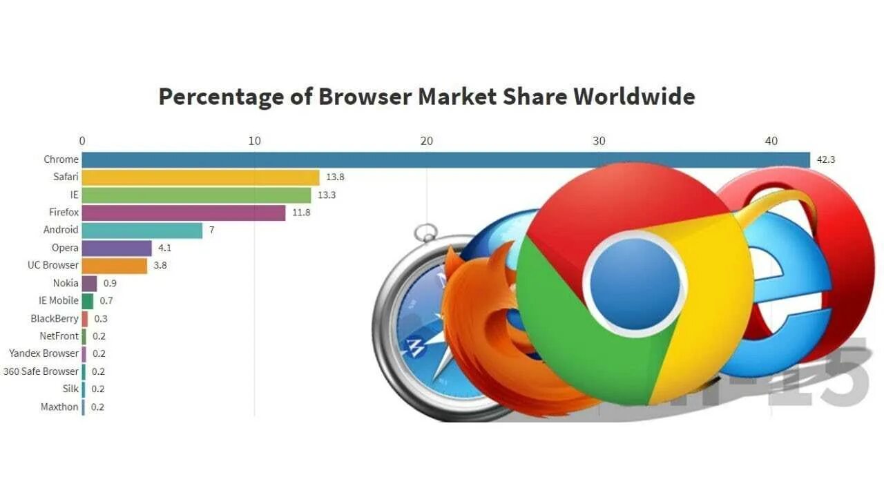 Browser rating