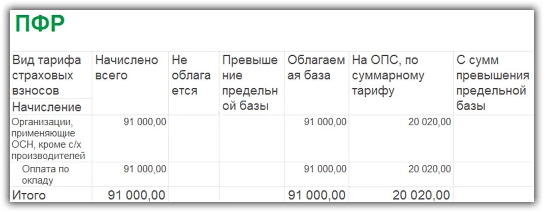 1с начисление страховых взносов в 2023. База для начисления страховых взносов на ОПС. База для начисления страховых взносов таблица. Страховые взносы база для начисления таблица по годам. Предельная база для начисления страховых взносов по годам.