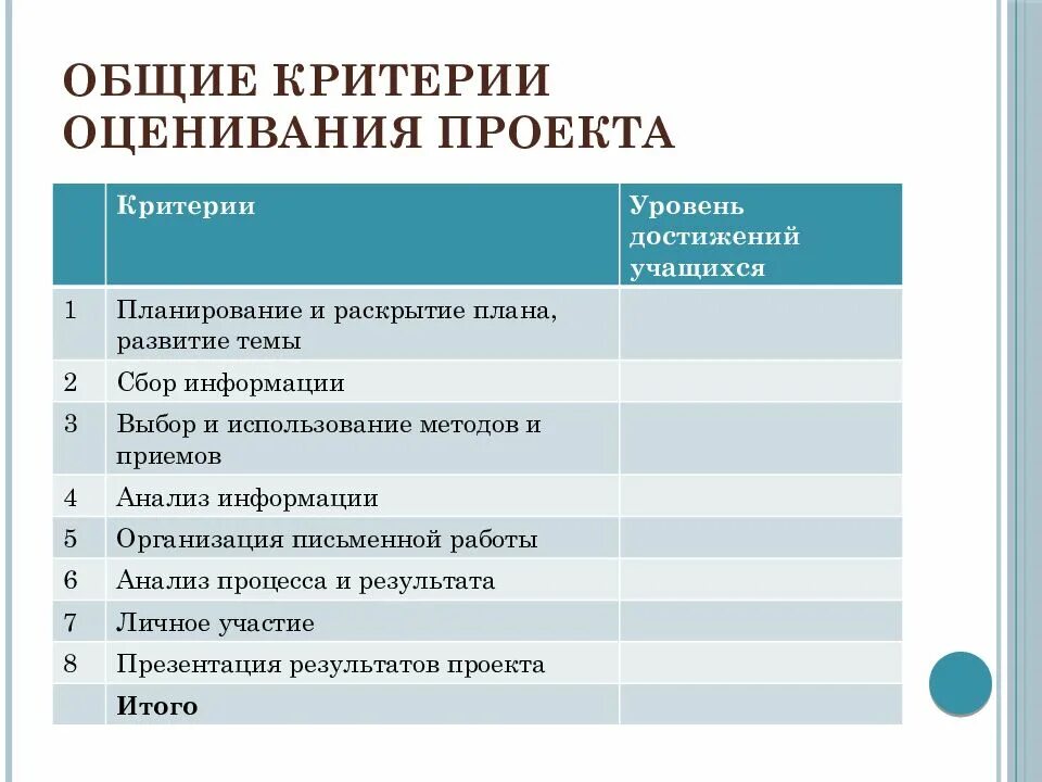 Критерии оценки знаний обучающихся. Критерии оценивания на уроке английского языка. критерии оценивания проекта. основные критерии оценивания проекта. критериальное оценивание на уроках иностранного языка.