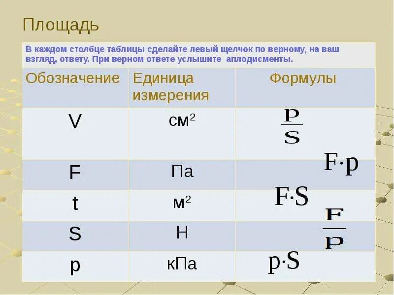 Обозначение давления в физике. Какоьощначается давление в физике. Символ давления в физике. Как обозначается давление.