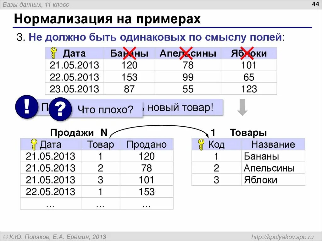 На основе данных приведенных в тексте. Нормализация баз данных 1нф. 3 Формы нормализации базы данных. Нормализация данных в БД 3нф. Нормализация БД до 3 нормальной формы.