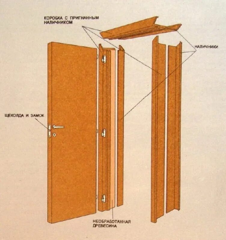 Конструкция дверного косяка. Сборка дверной коробки. Сборка дверного полотна. Пошаговая сборка двери