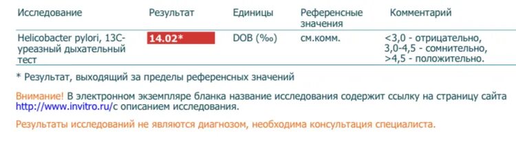Инвитро пилори