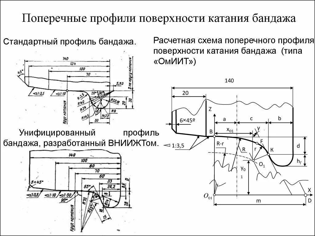 Поверхность катания это. Профиль бандажа колесной пары. поверхность катания колеса колесной пары. профиль колеса колесной пары. профиль бандажа колесной пары локомотива.