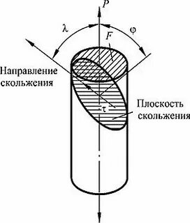 Плоскость скольжения