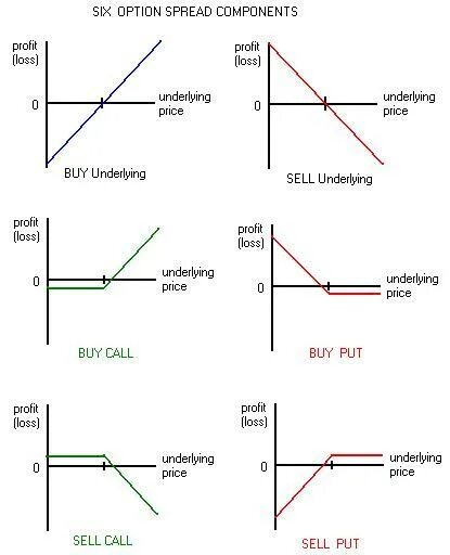 Sell call. Call option graph. Опцион. Call and put options. Sell Call option.