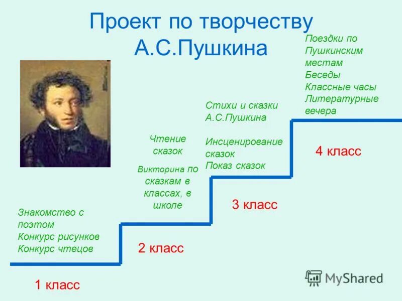 1 класс чтение пушкин