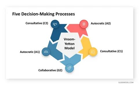 Decision modeling
