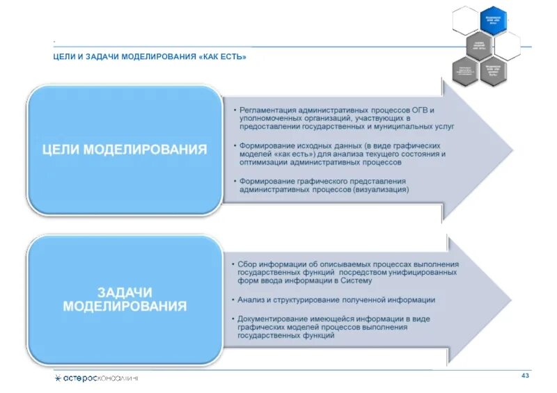 Функции государственного задания. Цели и задачи моделирования. Виды целей моделирования. Виды моделирования задач. Цели моделирования системы.