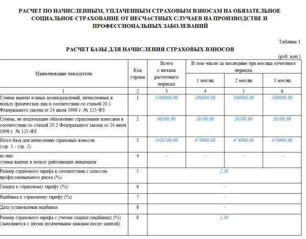 4 фсс за 1 квартал 2024