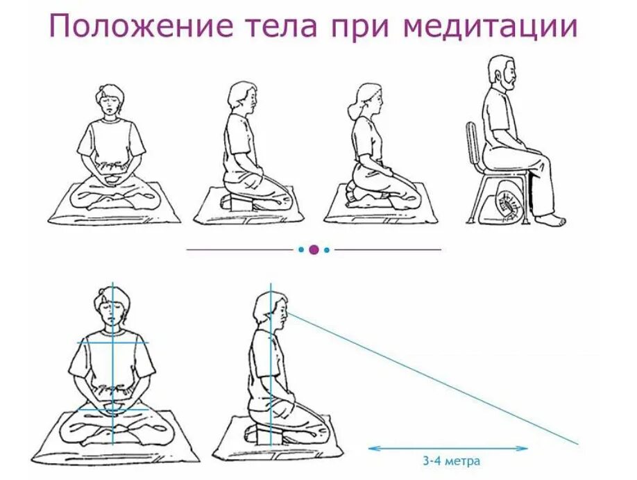 Правильная поза для медитации. Позы для медитации для начинающих. Правильная поза для медитации сидя. Позы в медитации названия.