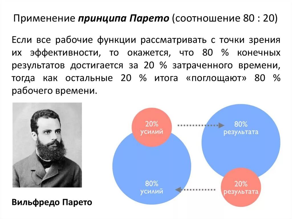 В обществе где потребление становится культом егэ. Вильфредо Парето принцип 80-20. Принцип Парето (соотношение 80:20). Принцип Парето 80/20 тайм менеджмент. Метод Вильфредо Парето.