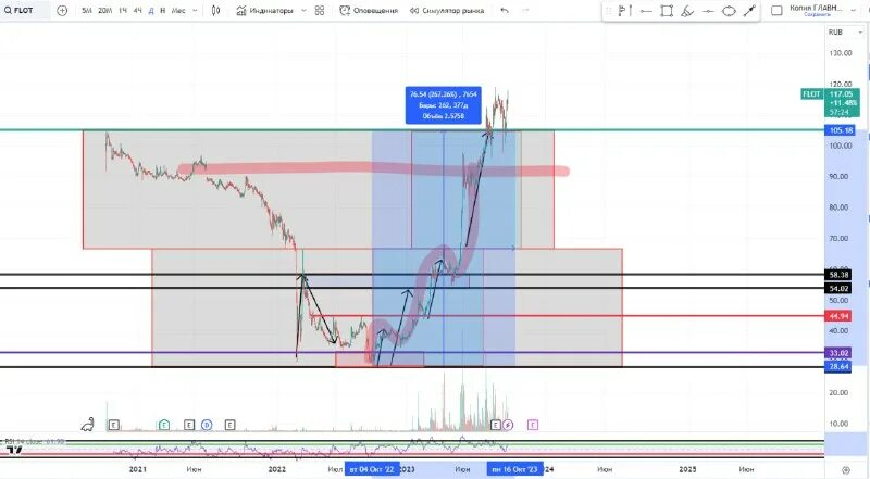 Трейдер бендак. Трейдер бендак. Котировки. Курс доллара к рублю. Binance analysis.