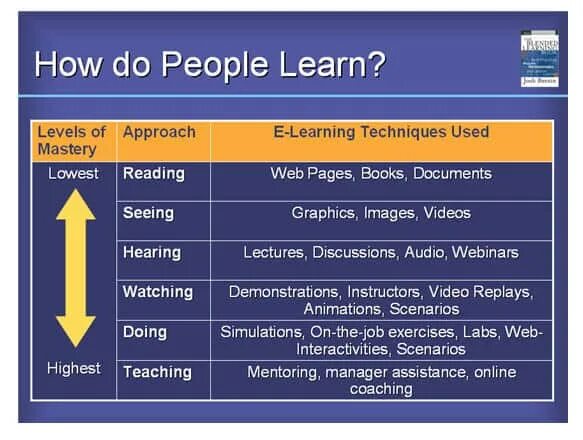 How do people learn the News. Learning approaches. How do people learn the News about a Century ago people got inform. How to read people.