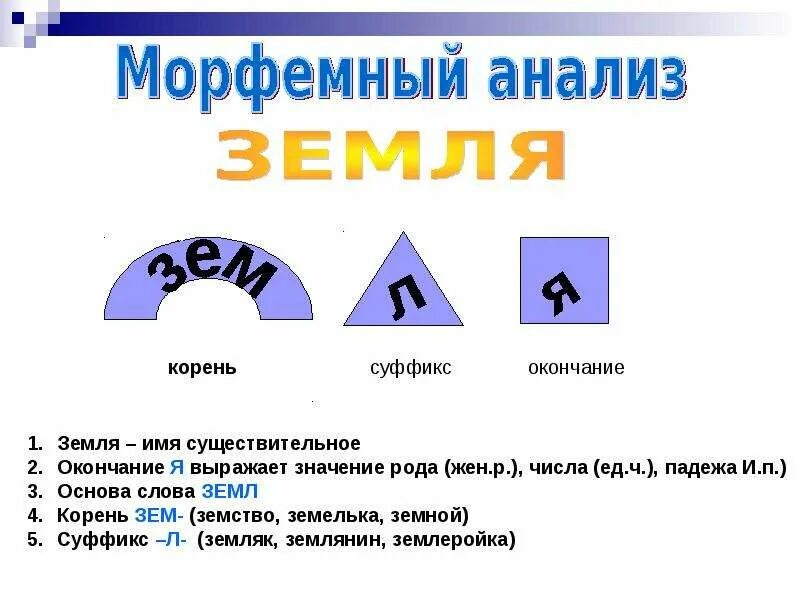 Корень суффикс окончание слова землей. Морфемный анализ. Корень слова земля земли. Морфемный анализ слова. Морфемный разбор слова земля.