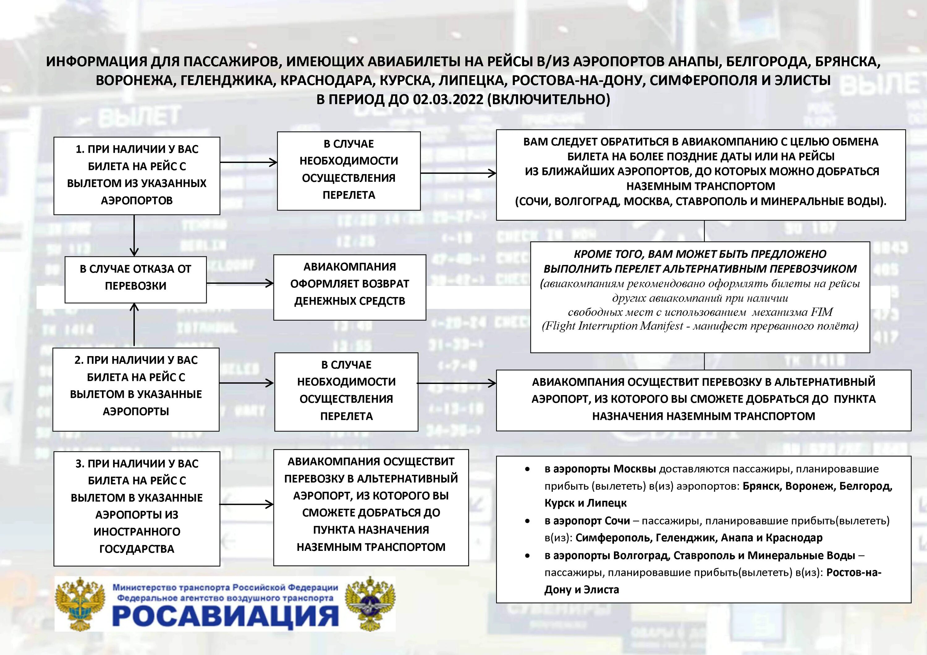 Необходима информация о авиарейс