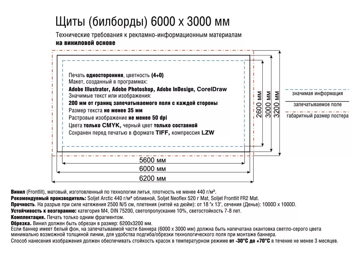 Технические требования а также